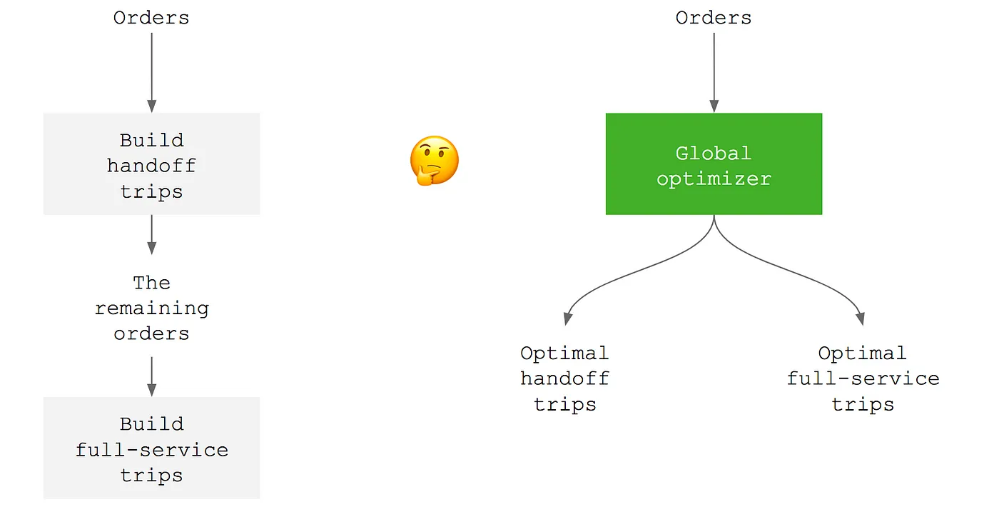 Instacart optimizer